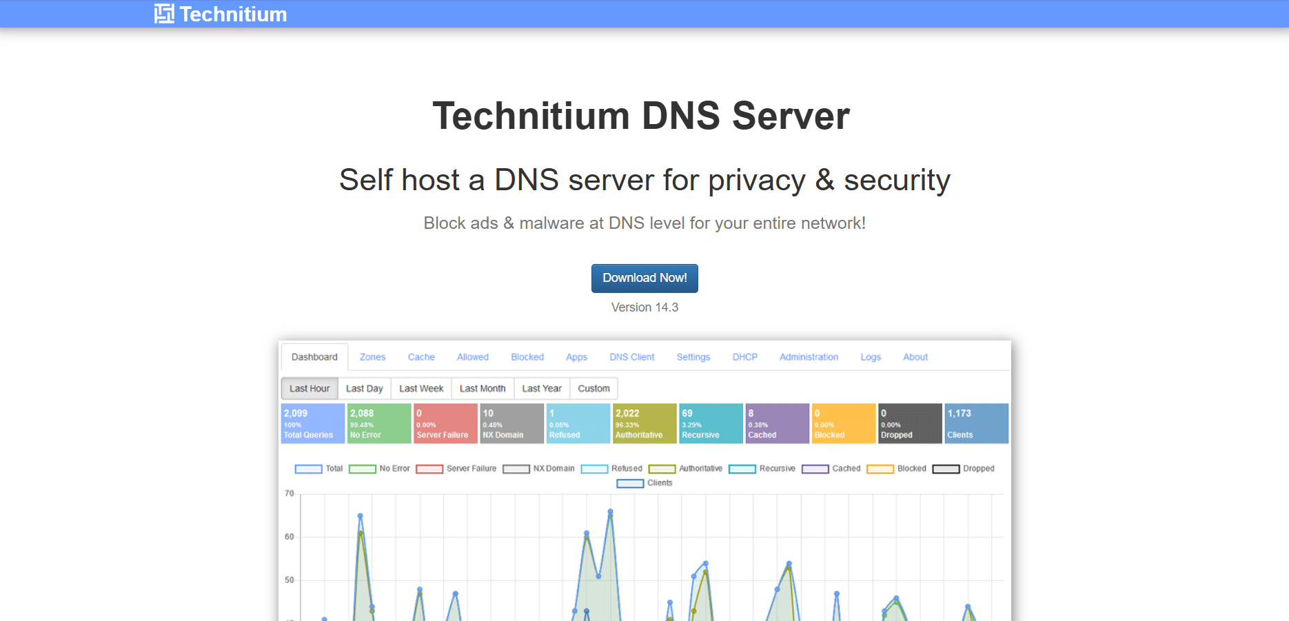 Technitium DNS