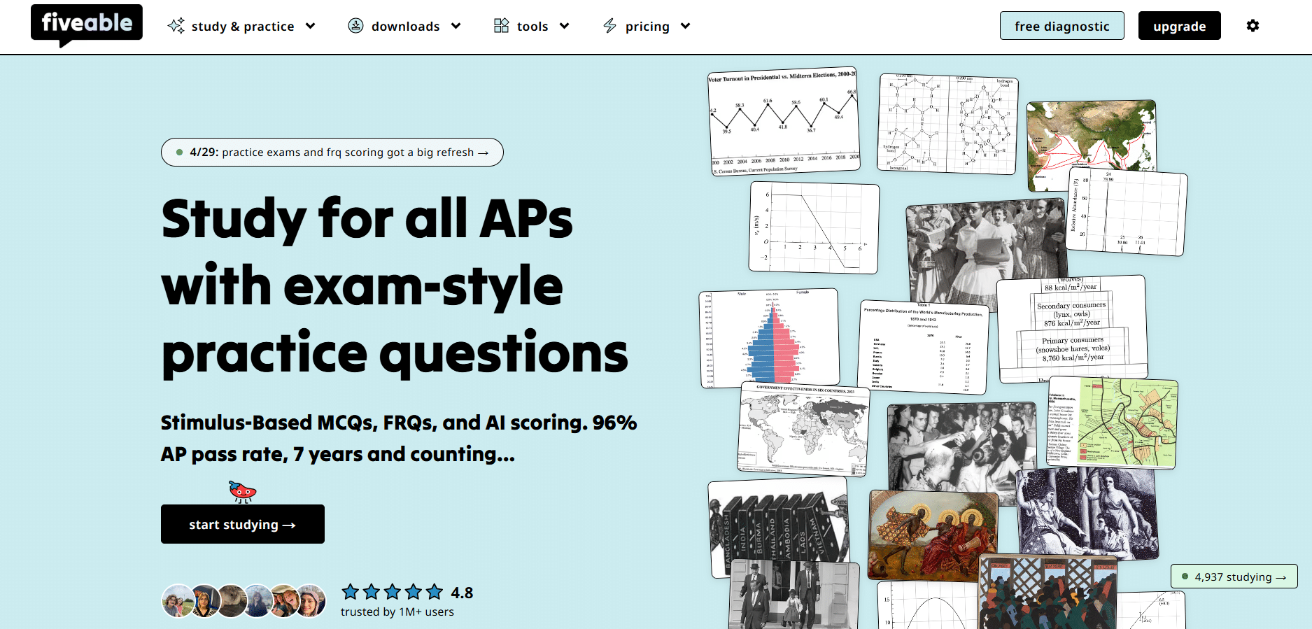 Fiveable