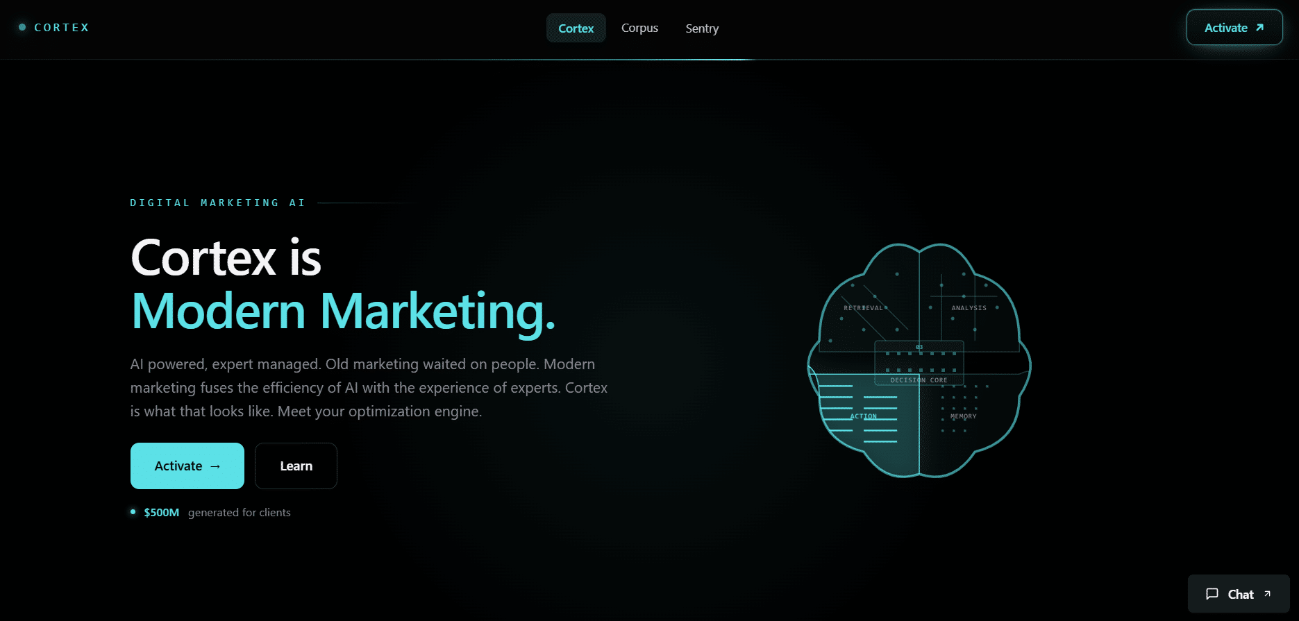 Cortex