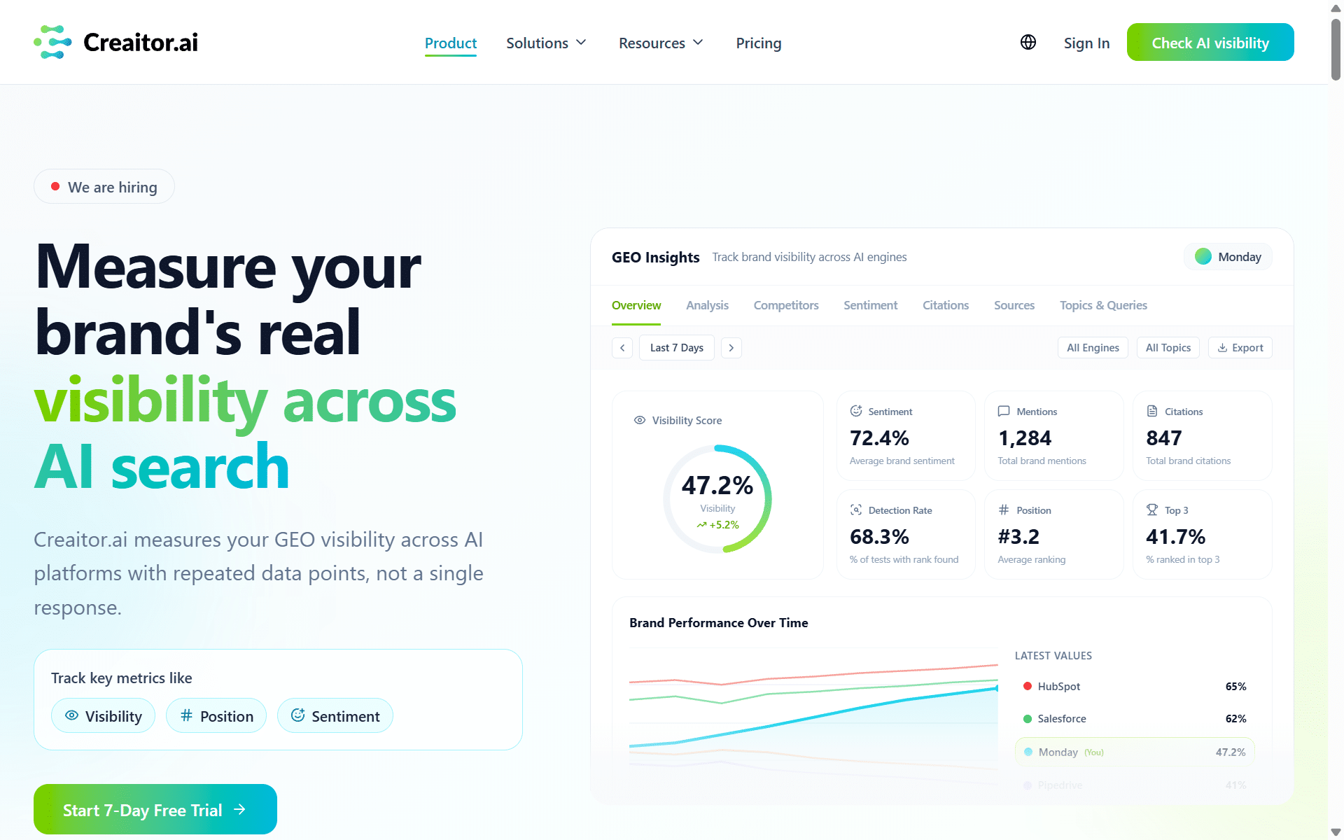 Creaitor.ai